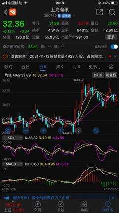 這次重組足夠有誠(chéng)意,承諾2021年利潤(rùn)四千多萬(wàn)。睜大眼睛看看上海瀚訊估值已經(jīng)13