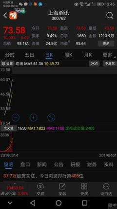 河鋼股份,你多次向大家表明你是一只垃圾股,很有耐心。順便告訴你個秘密,我已經賣了