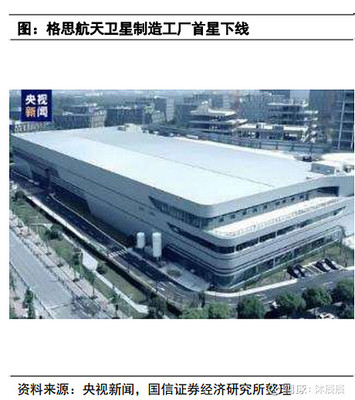 衛(wèi)星互聯(lián)網(wǎng)系列三:國內(nèi)主要星座計(jì)劃新聞以及其朋友圈,瀚訊科技是唯一確定性機(jī)會(huì)