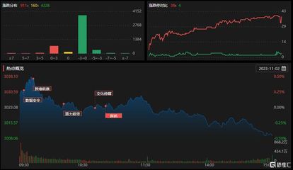 龍虎榜 | 高新發展獲杭州幫、呼家樓高位買入2.25億,上海瀚訊凈賣出額居首