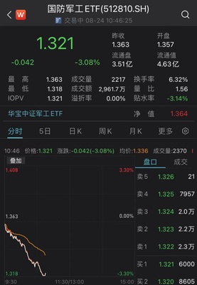 軍工板塊回調(diào)中現(xiàn)機(jī)遇，中信建投與瀚訊力挺加大配置